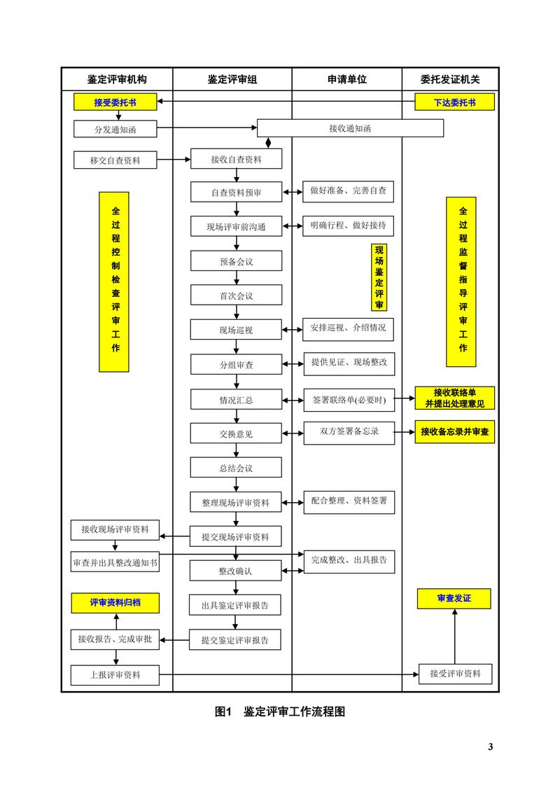 电子技术应用审稿周期-图1