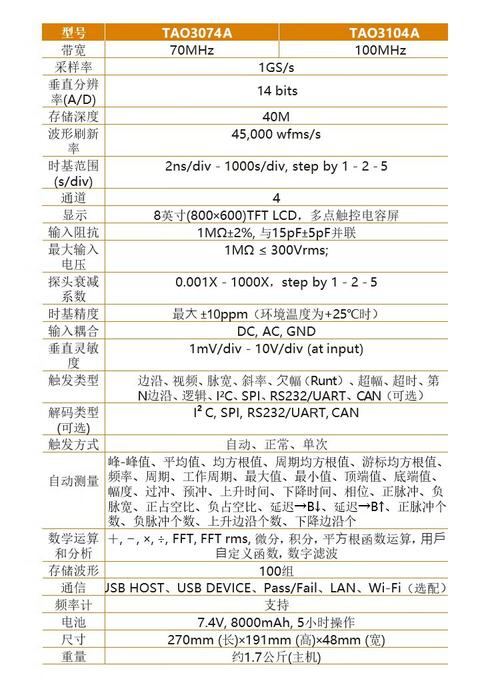 手持式示波器技术要求有哪些核心要点？-图1