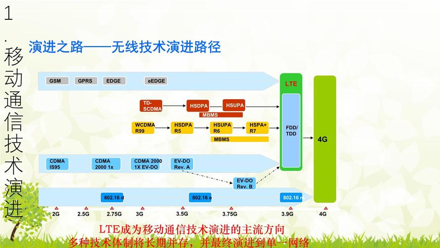 移动通信技术视频教程，如何快速掌握核心知识？-图2