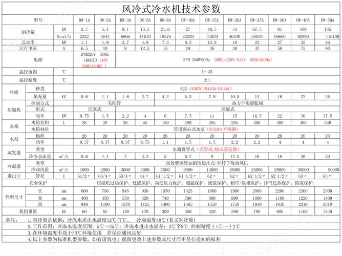国内空调冷水机组品牌有哪些？-图1