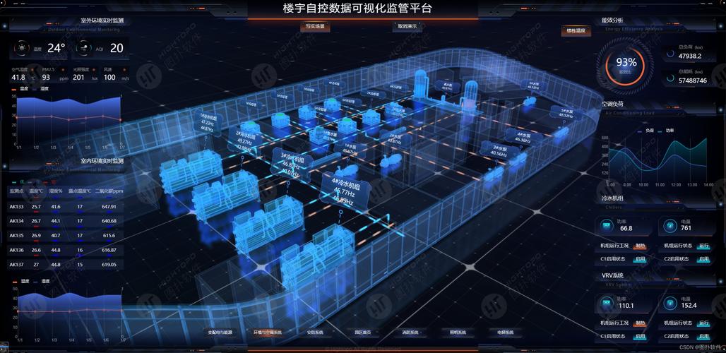 现代楼宇自动控制技术如何提升能效与舒适度？-图1