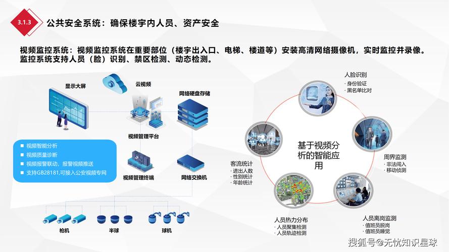 现代楼宇自动控制技术如何提升能效与舒适度？-图3