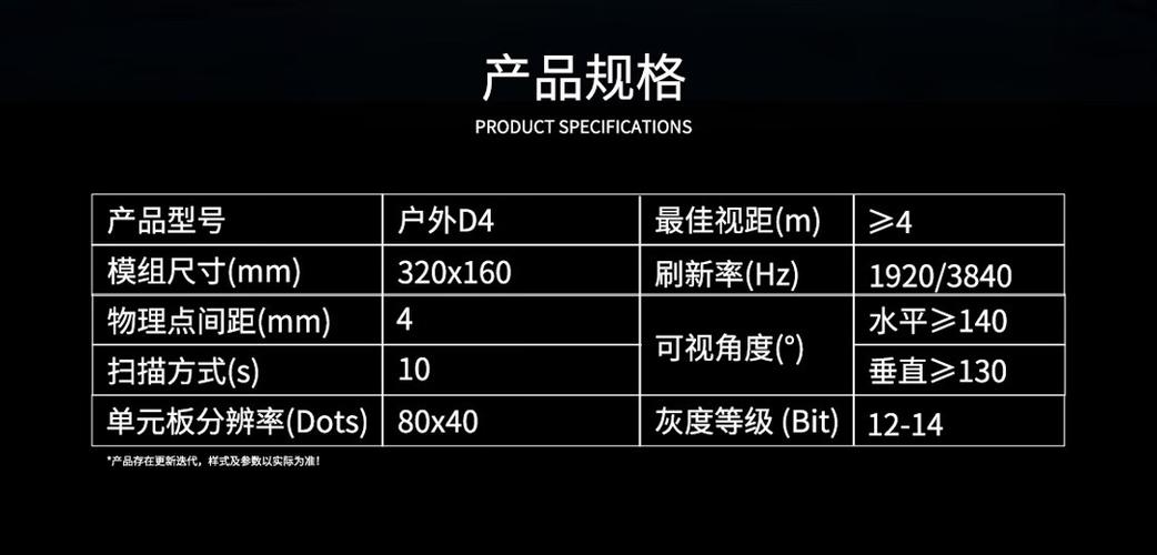 室外LED屏核心参数有哪些？-图1