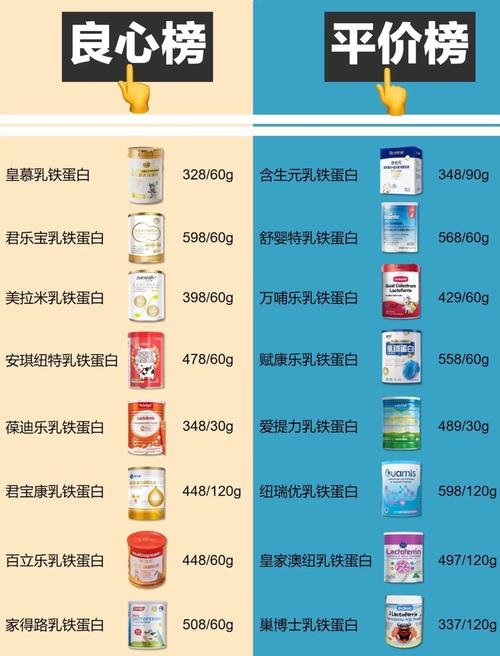 完全培养基的品牌选择-图1
