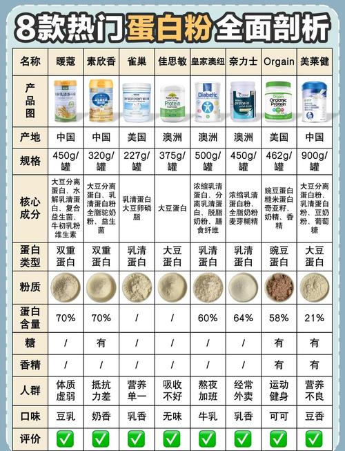 完全培养基的品牌选择-图2