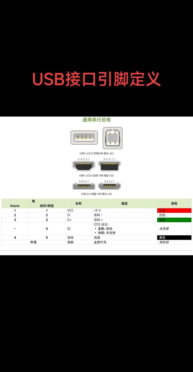 USB接口技术如何开发演进？-图1
