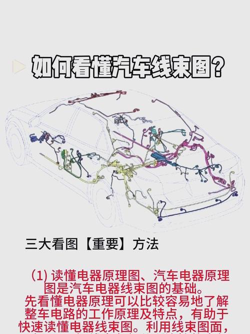 汽车电工电子技术如何赋能汽车应用？-图1