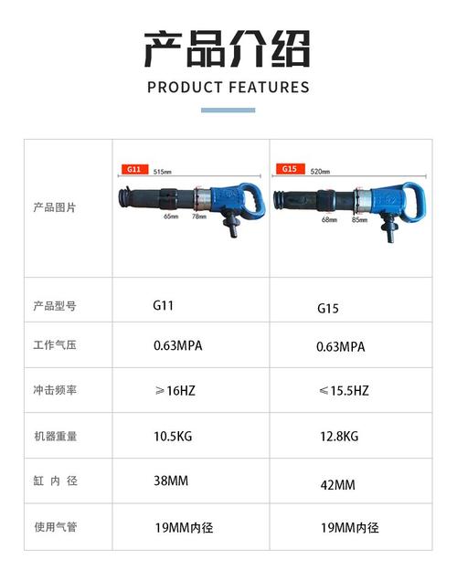 G20风镐哪个品牌好？-图3