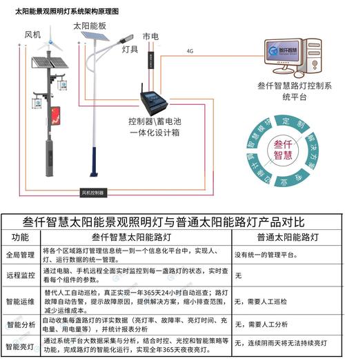 LED路灯技术规格书有哪些核心参数？-图3