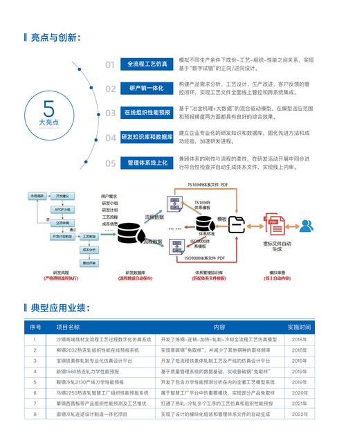 产品研发技术团队介绍-图1