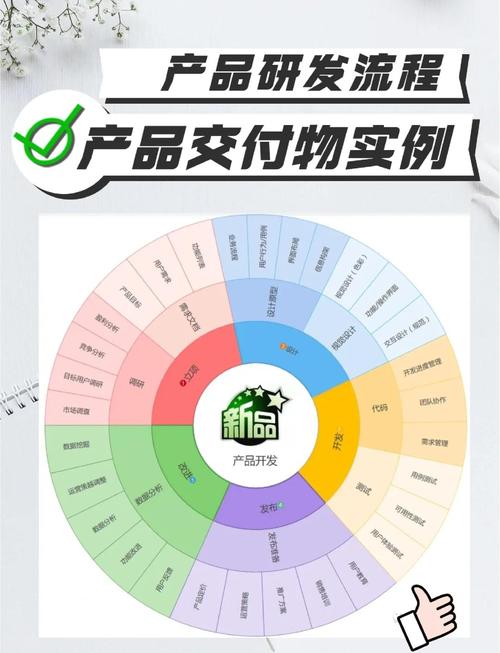 产品研发技术团队介绍-图2