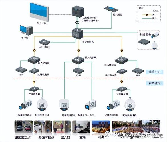 网络视频监控技术方案有哪些核心要点？-图2