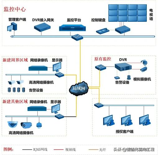 网络视频监控技术方案有哪些核心要点？-图3