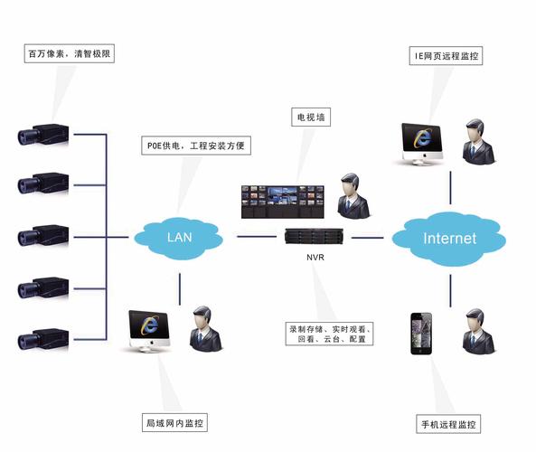 道路监控系统技术方案-图1