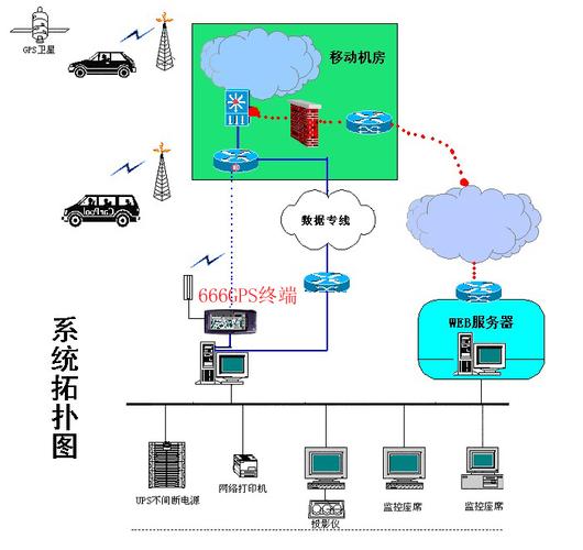 道路监控系统技术方案-图3