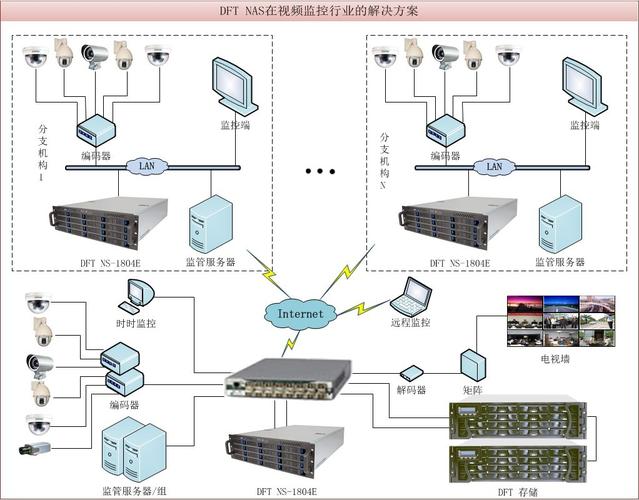 道路监控系统技术方案-图2