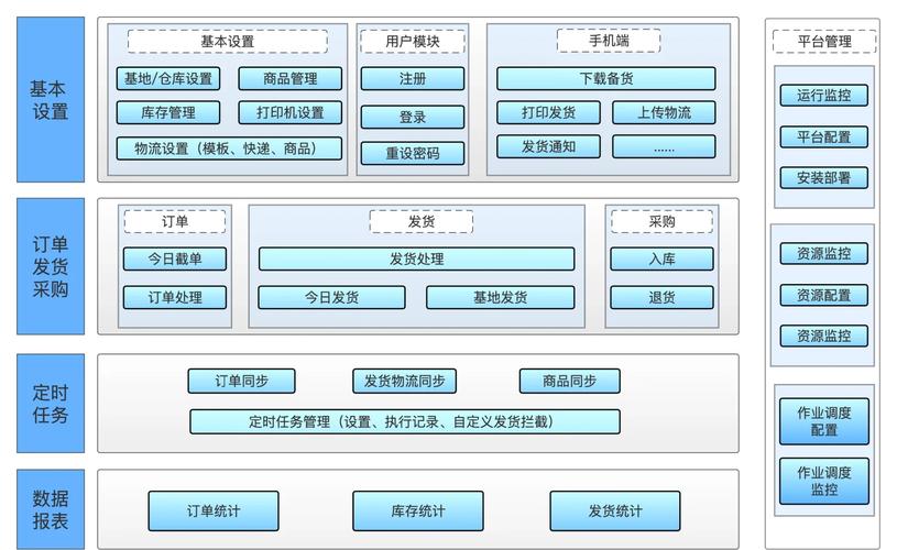 仓储物流系统技术方案如何选型？-图2