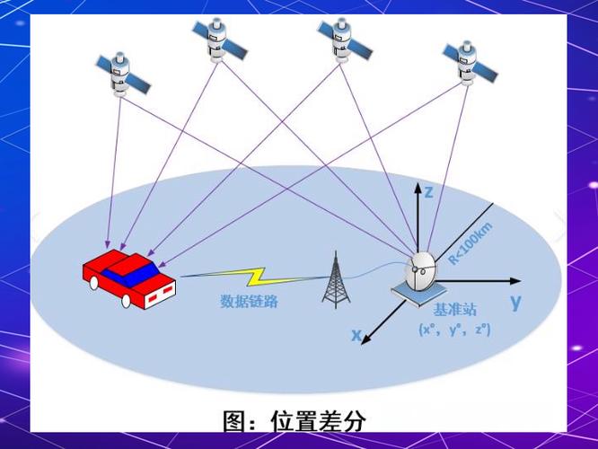 GPS测控技术如何实现精准定位与控制？-图3
