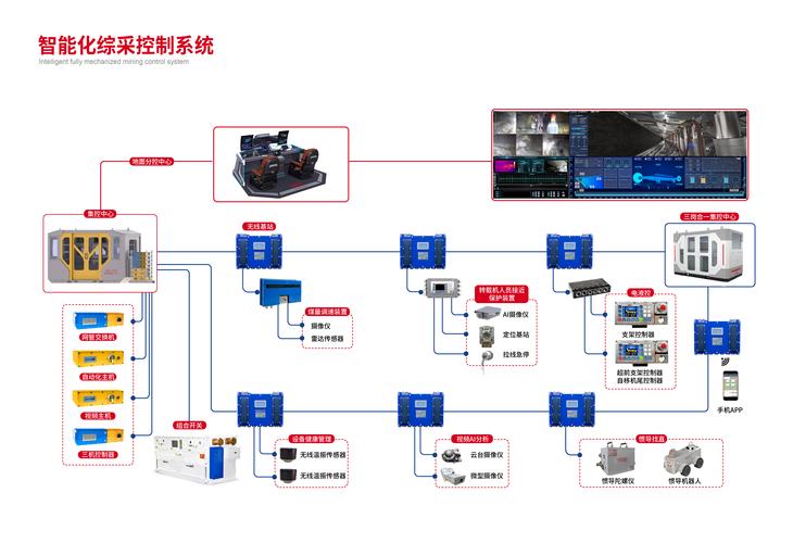 先进控制技术应用实例-图2
