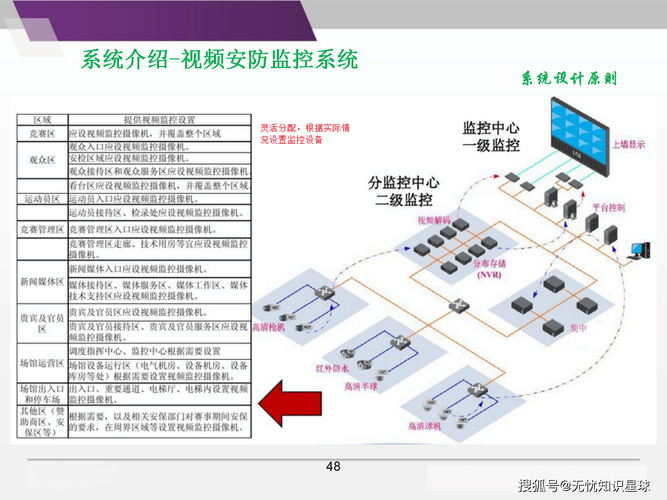 智能视频监控技术综述，核心突破与未来方向？-图3