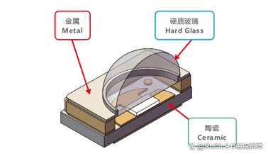 LED封装技术具体指什么？-图2