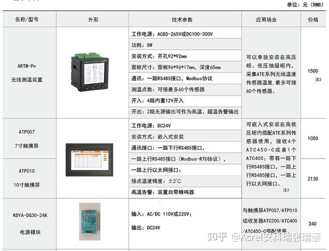 无线测温装置技术要求有哪些核心指标？-图2
