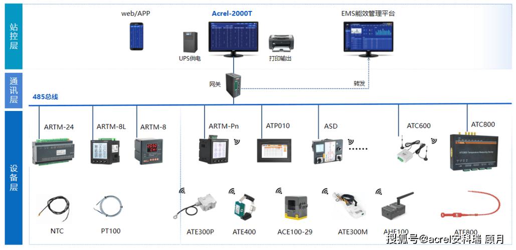 无线测温装置技术要求有哪些核心指标？-图3