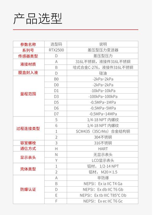 压力变送器 技术要求-图1