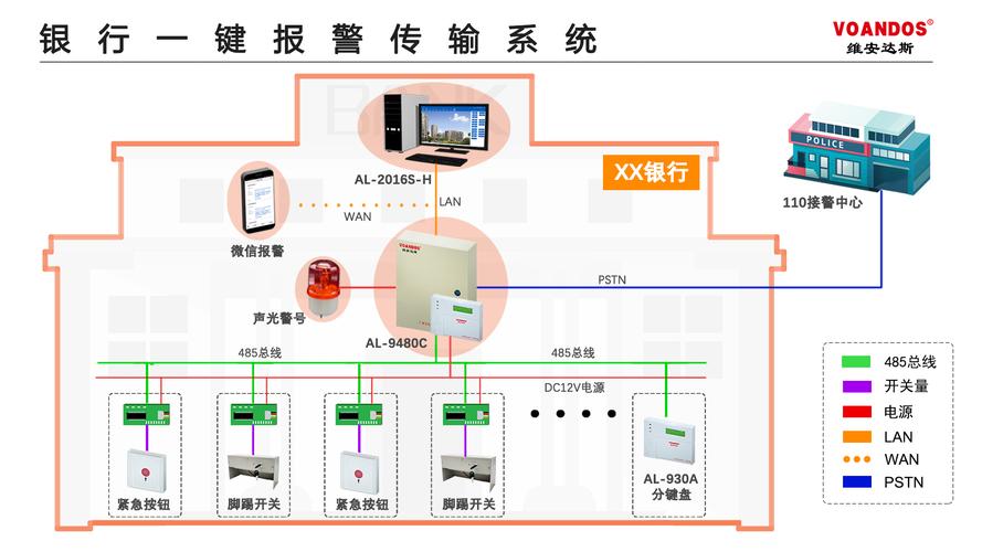 入侵报警系统技术方案如何选型？-图1