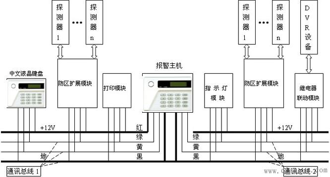 入侵报警系统技术方案如何选型？-图2