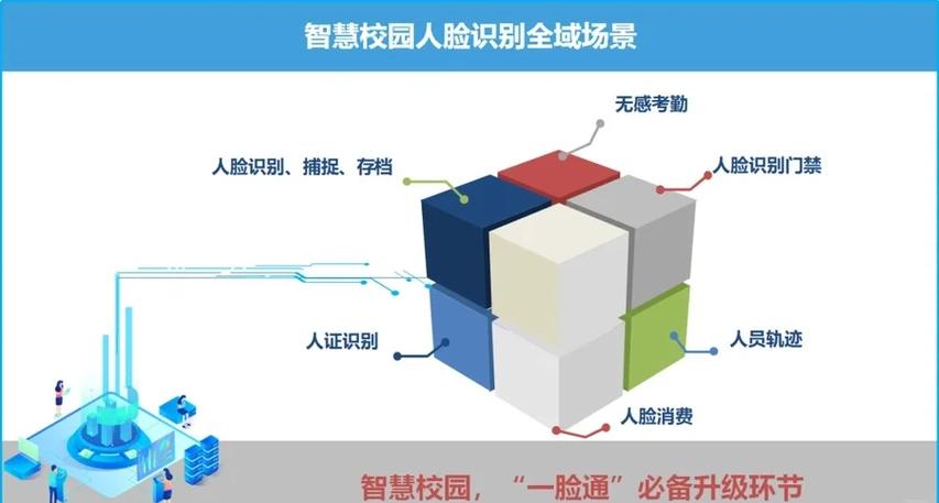 人脸识别技术原理是什么？-图2