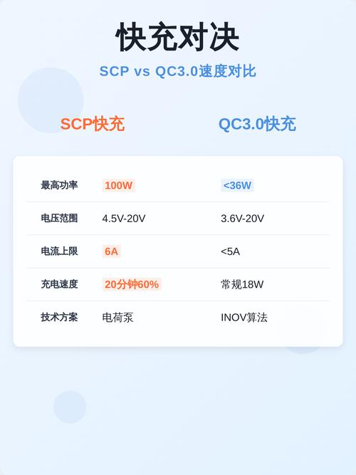 QC 3.0快充技术到底有多快？-图2