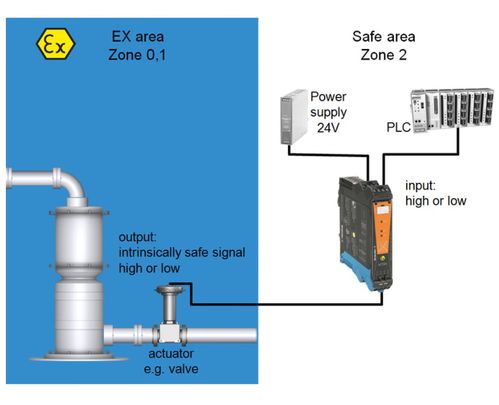魏得米勒防爆机有何独特优势？-图2