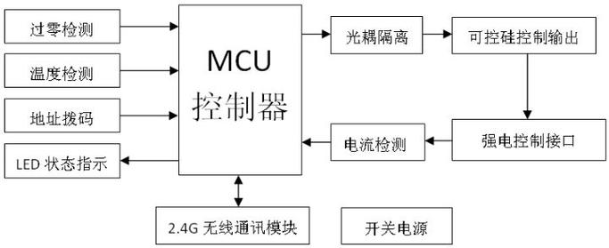 智能照明系统技术交底要点有哪些？-图3