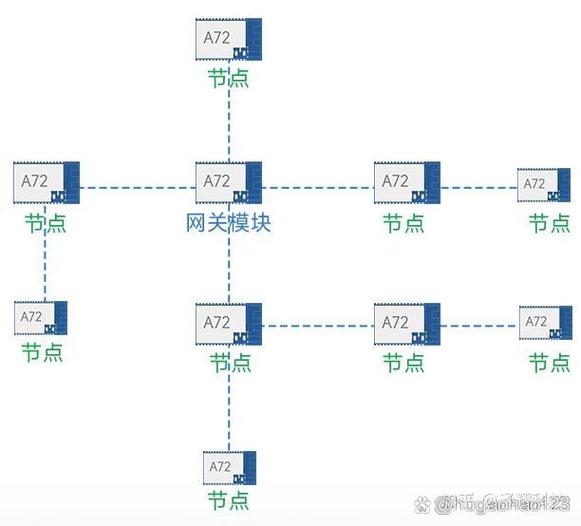 蓝牙mesh组网技术如何实现高效连接？-图3