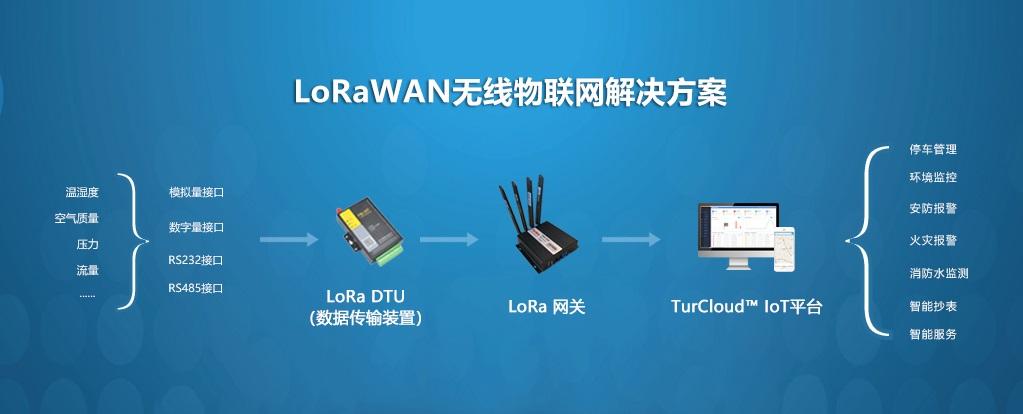 lora无线传输技术-图2