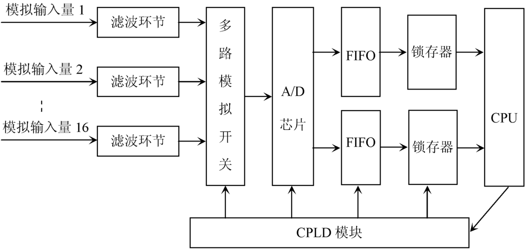 CPLD技术有哪些核心应用场景？-图2