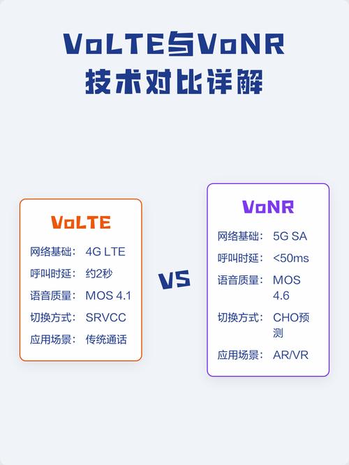 VoLTE技术有哪些核心应用场景？-图1