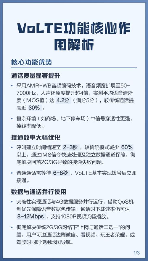 VoLTE技术有哪些核心应用场景？-图3