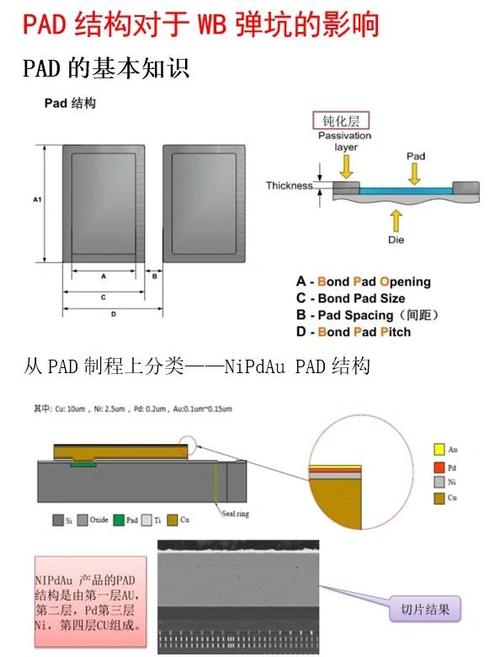 如何在Pads中正确添加泪滴？-图1