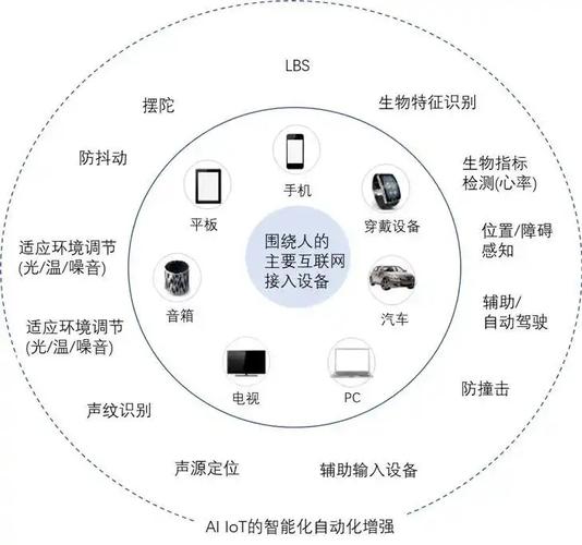 nb iot技术应用，具体场景有哪些？-图2