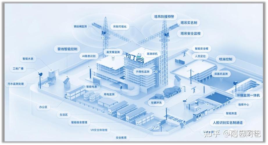 nb iot技术应用，具体场景有哪些？-图3