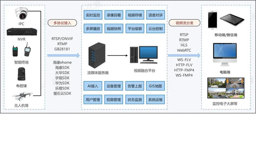 Web系统技术特点有哪些核心优势？-图3