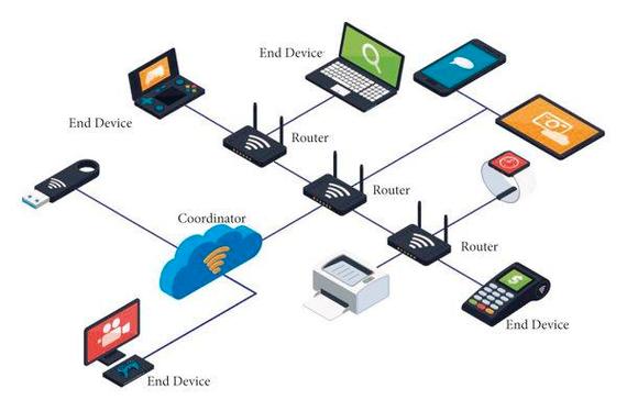 Zigbee技术资料有哪些核心要点？-图1
