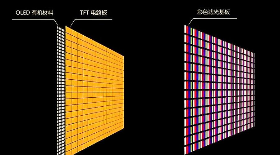 OLED技术突破，应用将如何改变生活？-图3