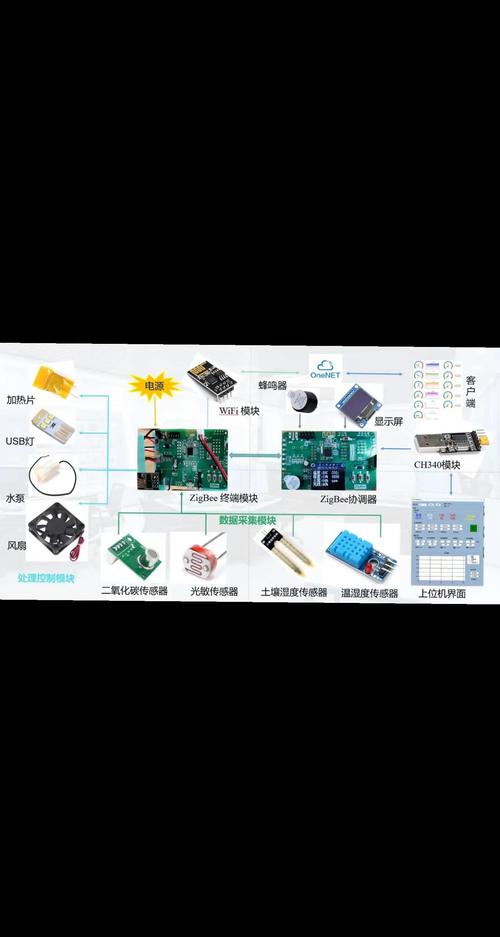 Zigbee技术指标具体包含哪些参数？-图1
