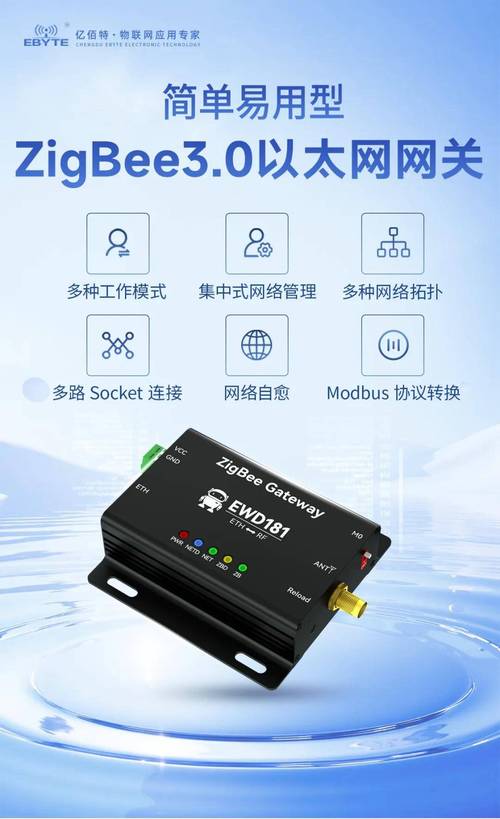 Zigbee技术指标具体包含哪些参数？-图2
