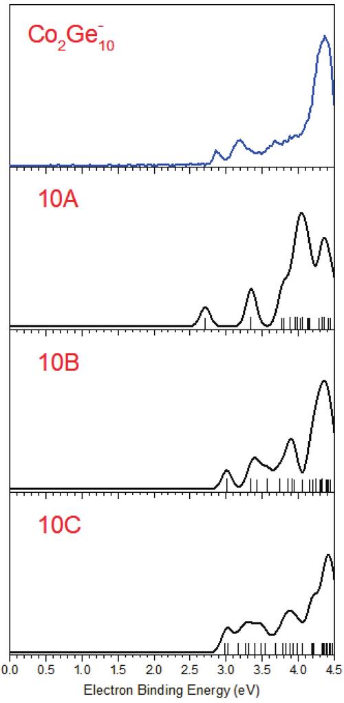 Zigbee技术指标具体包含哪些参数？-图3