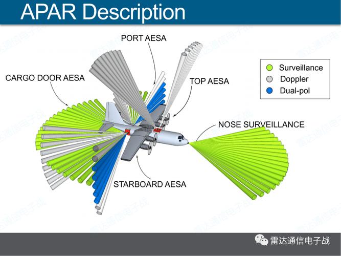 机载雷达技术PDF核心内容是什么？-图1