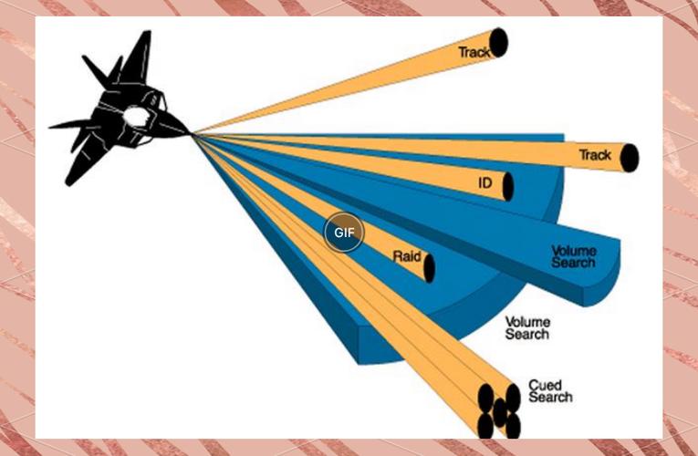 机载雷达技术PDF核心内容是什么？-图2